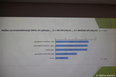 Predstavitev izsledkov raziskovalne naloge na temo analize onesnaženosti vode na Veliki planini (19)